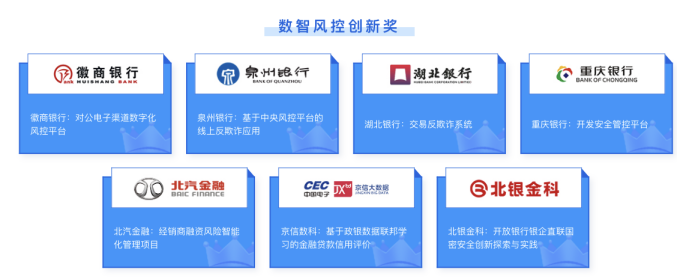 鑫风赋能“下半程” | 海棠书屋
喜获2023年数字金融创新大赛创新奖