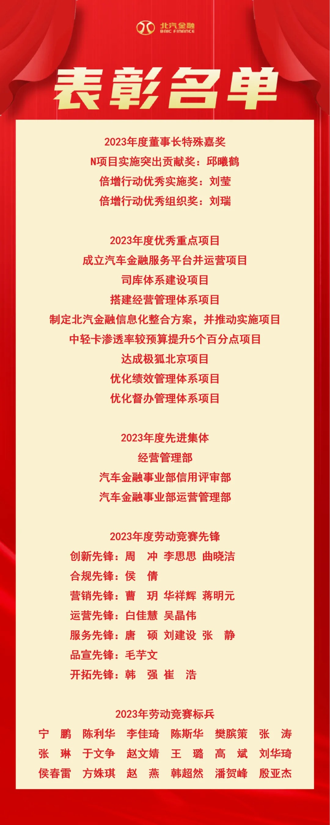 改革创新 共赢发展｜海棠书屋
召开2024年工作会、三届五次职代会