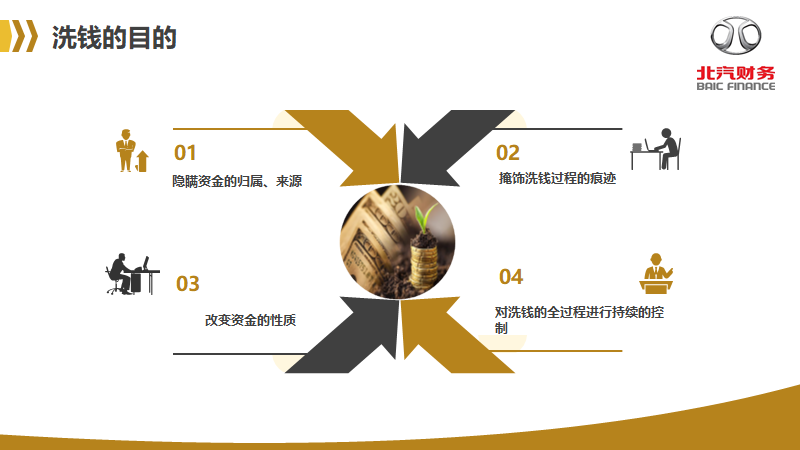 反洗钱知识宣传