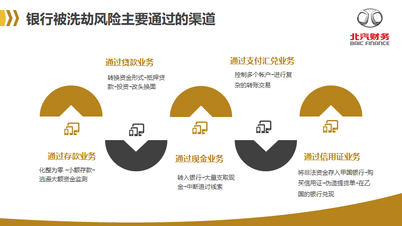 反洗钱知识宣传