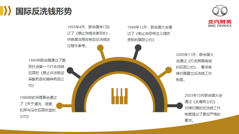 反洗钱知识宣传