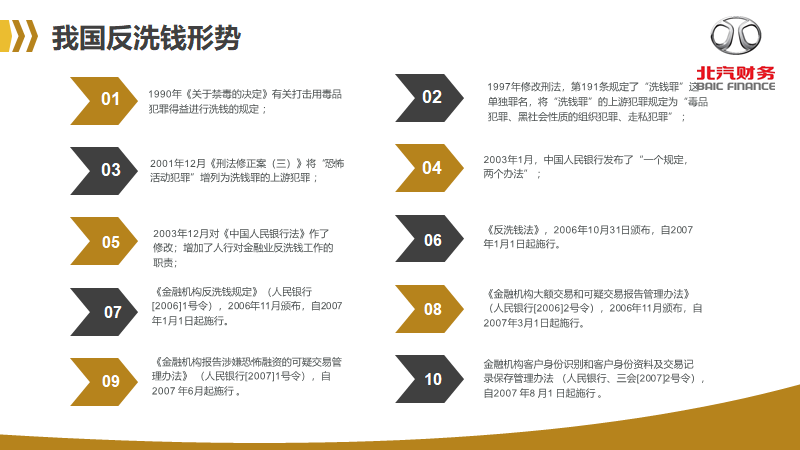 反洗钱知识宣传
