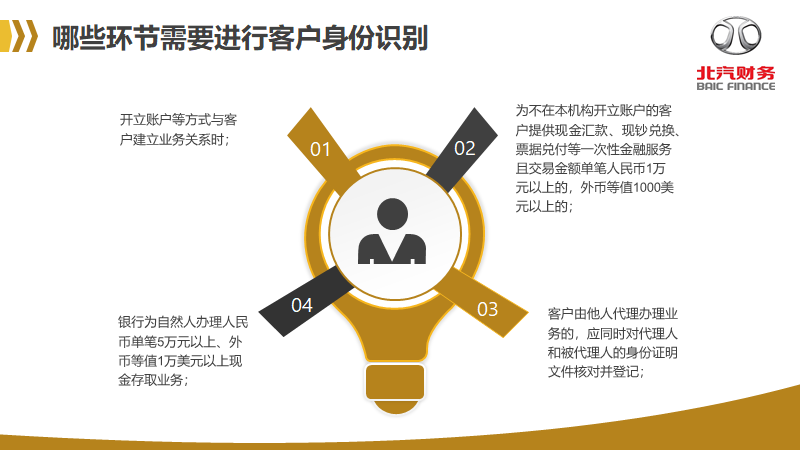 反洗钱知识宣传