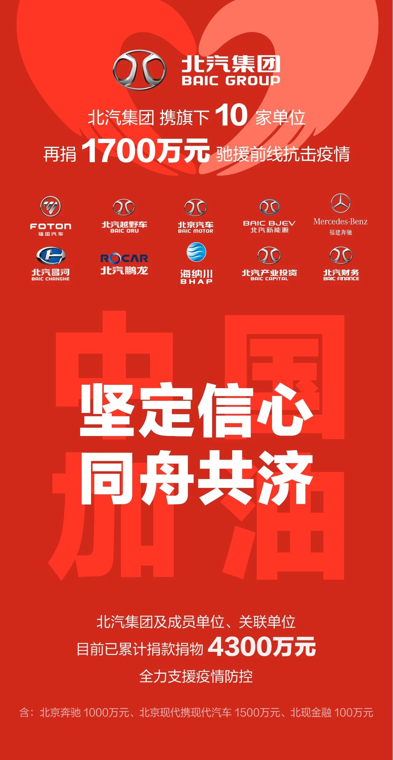北汽集团携海棠书屋
等旗下10家单位，再捐1700万驰援防疫前线
