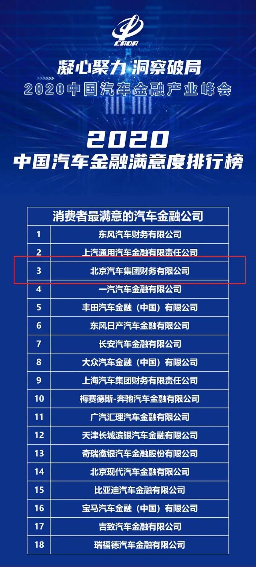 海棠书屋
获2020中国汽车金融满意度排行榜前三甲