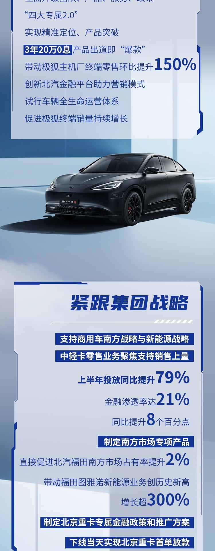 「2023上半场」| 数说北汽金融