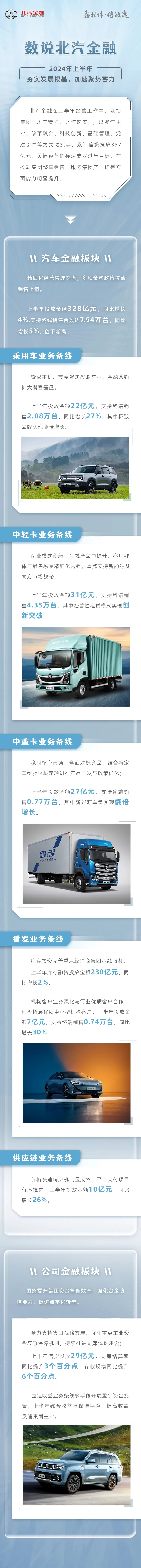数说北汽金融｜2024年上半年，夯实发展根基，加速聚势蓄力