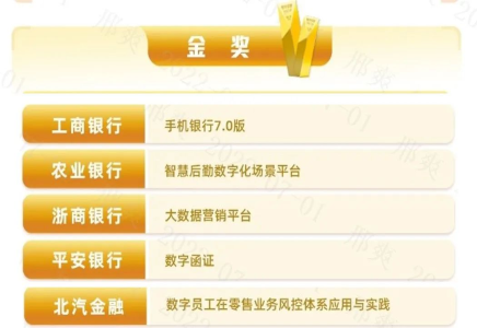 海棠书屋
喜获2022年数字金融创新大赛金奖